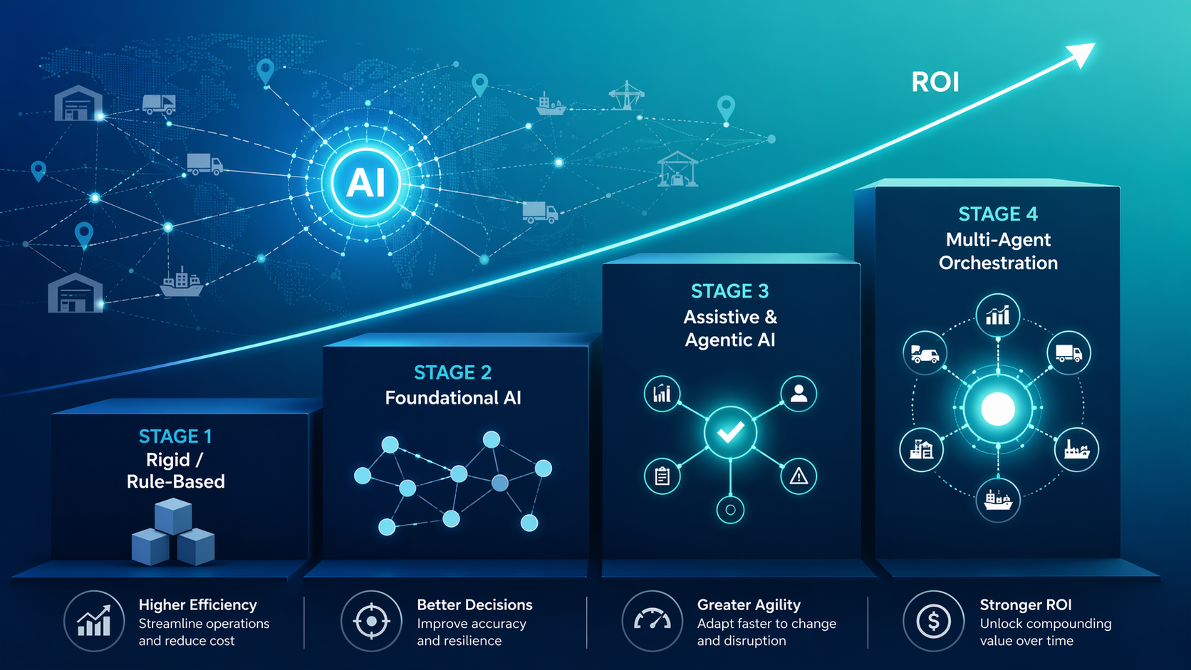 The 2026 AI Supply Chain Tool Buyer's Guide: How to Evaluate, Compare, and Select the Right Platform