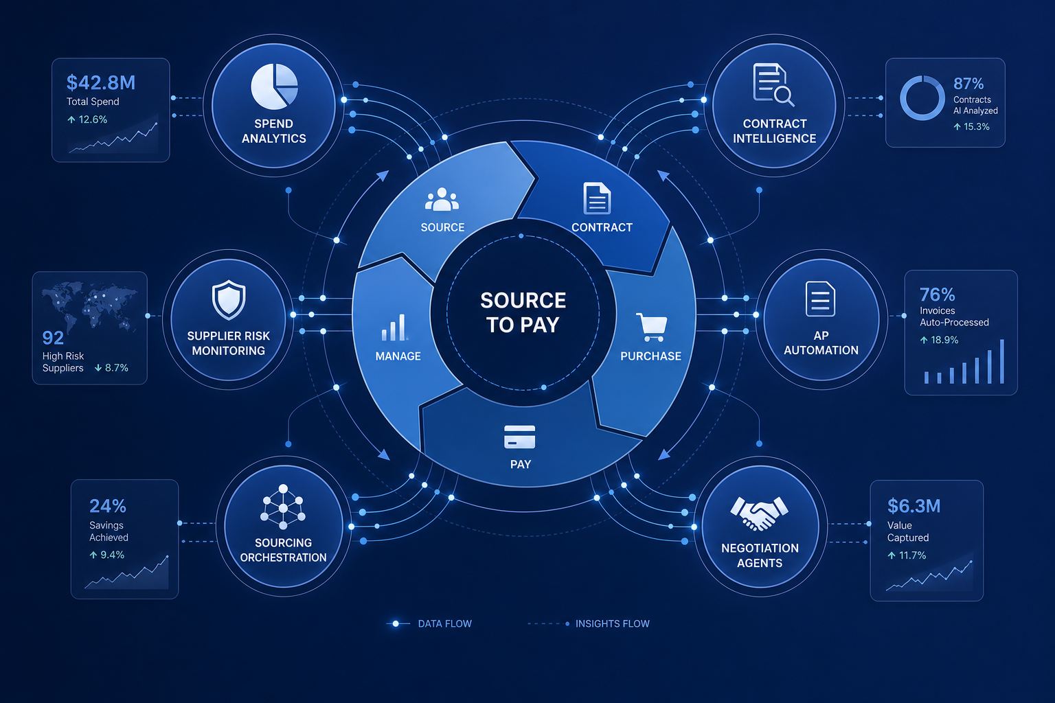 AI in Procurement: A Structured Catalog of 10+ Use Cases with ROI Data and Implementation Guidance