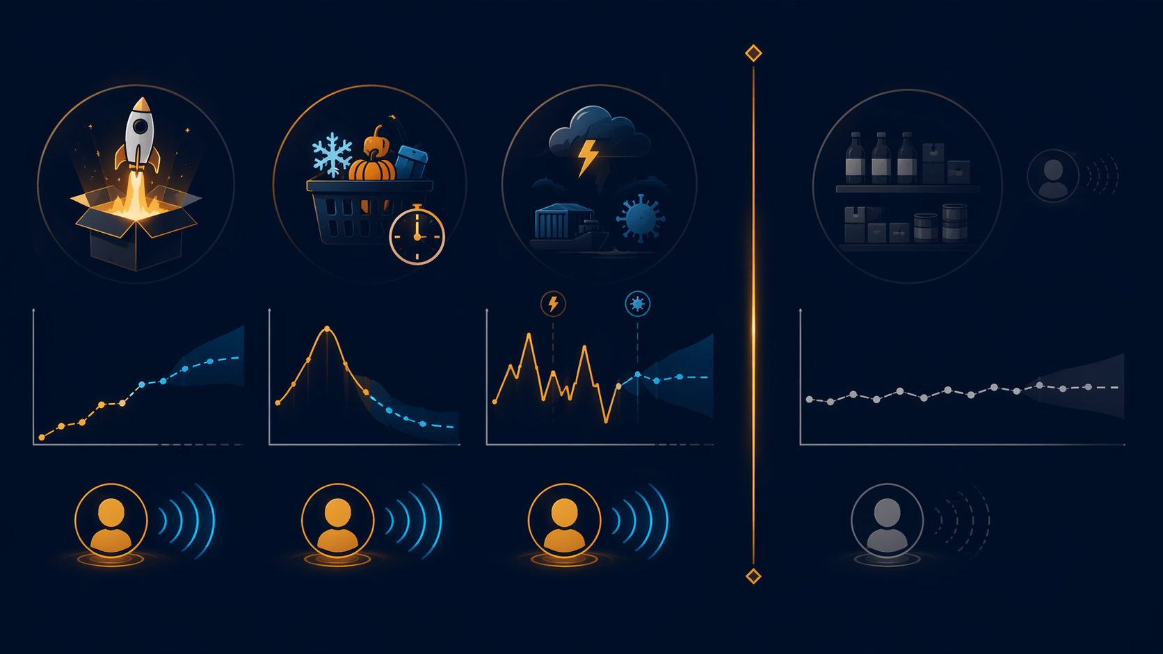 Comparison of high-value and low-value scenarios for sentiment-based demand forecasting