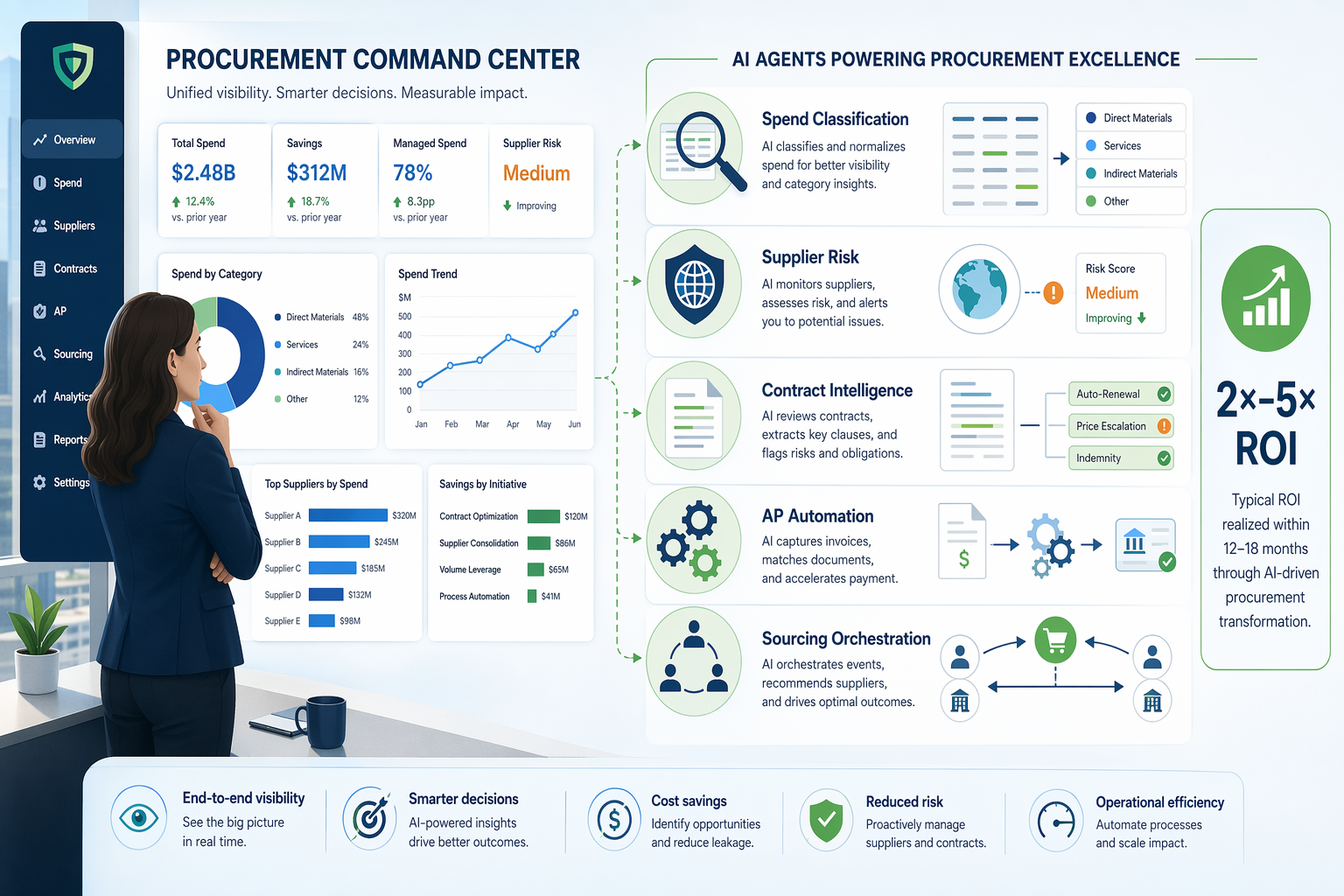 Agentic AI in Procurement: How Autonomous Sourcing, Contract Intelligence, and Risk Agents Are Reshaping Procurement Operations