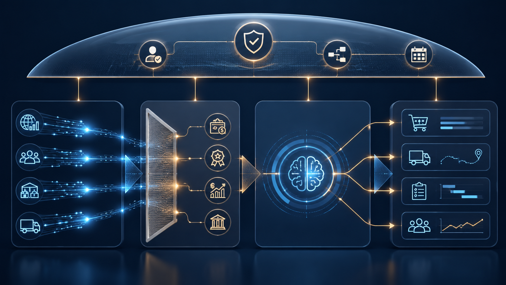 Four-layer AI supply chain decision system showing signals, constraints, decisions and workflows, and governance